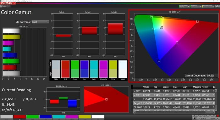 Display color scale - Calman Ultimate by portrait.com