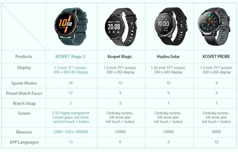 Porovnání chytrých hodinek Kospet