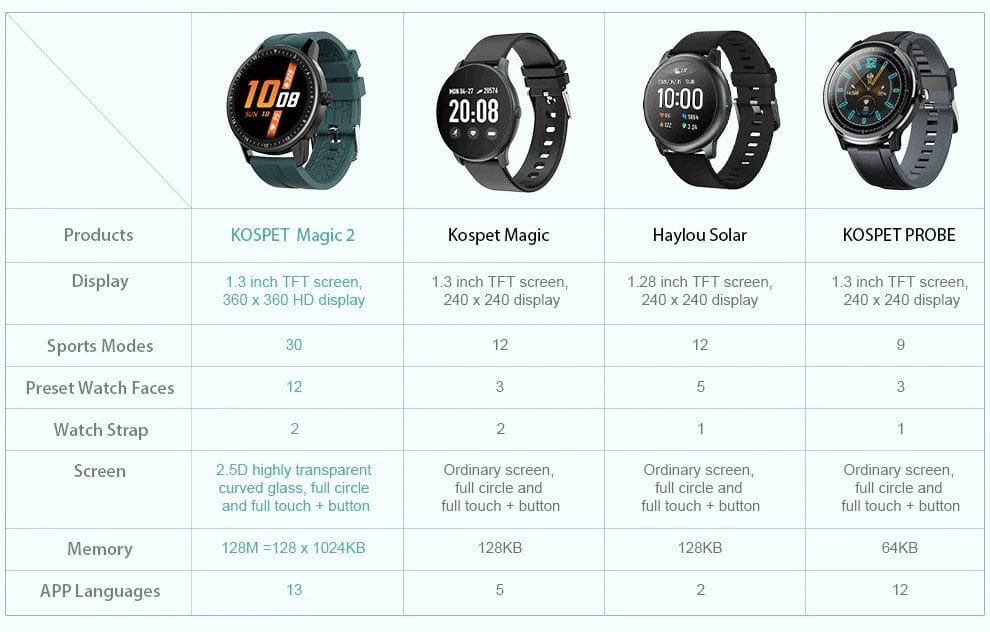 Comparação smartwatch Kospet