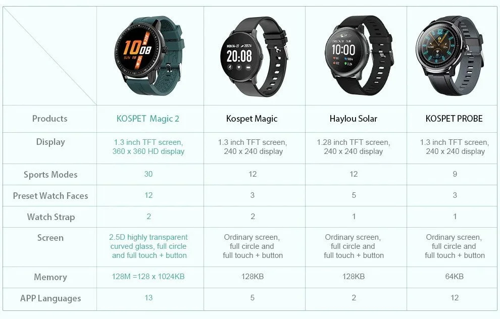 Confronto smartwatch Kospet