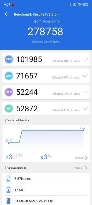 Benchmark-resultat af Redmi Note 9 Pro i AnTuTu.