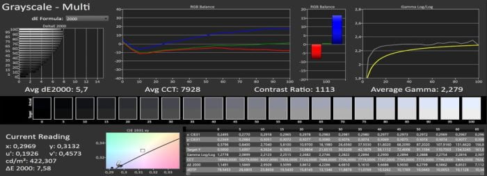 Calman color measurement grayscale car