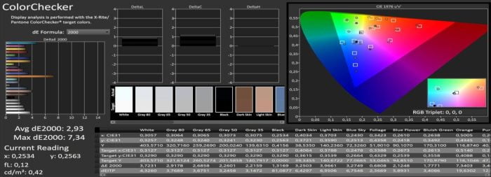 Calman color measurement DCI-P3