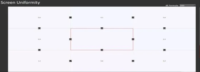 Calman Screen Uniformity