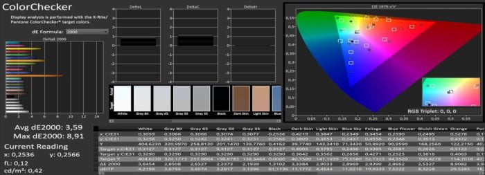 Calman sRGB color measurement