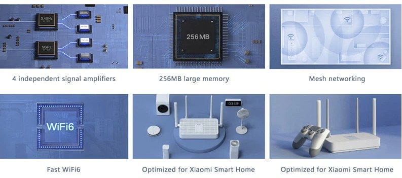 Funzioni del router Redmi AX5.