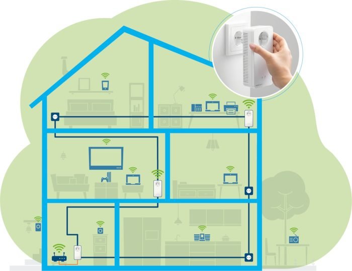 devolo Magic 2 WiFi Verteilung im Haus.