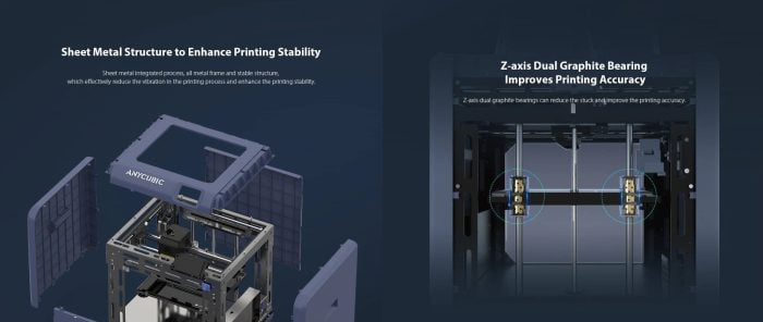 ANYCUBIC 4Max Pro 2.0 closed housing and dual graphite Z-axis