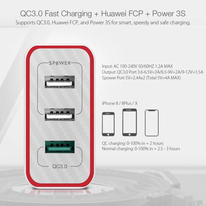 BlitzWolf BW-PL2 30W charges iPhones, Samsung, Huawei, Xiaomi and other smartphones, tablets and USB devices.