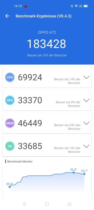 Resultado do teste OPPO A72 AnTuTu