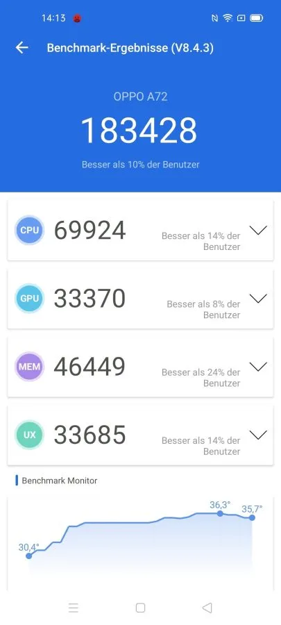 OPPO A72 test AnTuTu resultat