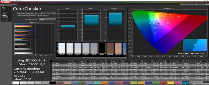 Standard teploty barev OPPO A72 Calman Colorchecker