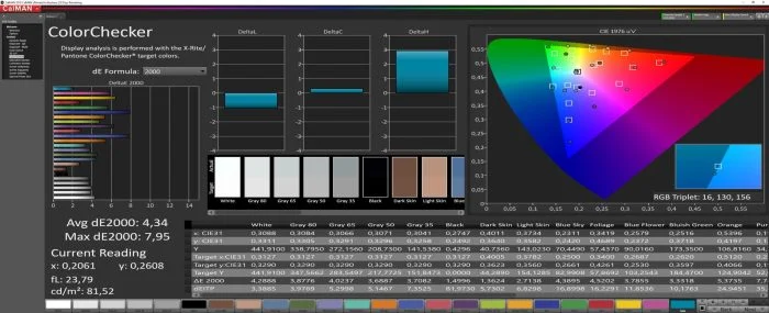 OPPO A72 Calman Colorchecker renk sıcaklığı sıcak