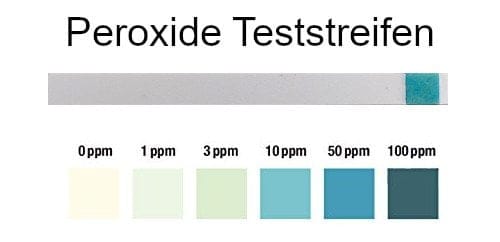 DESI Plasma Fluider Waterstofperoxide teststrips