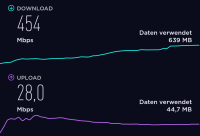 vivo X51 5G-snelheidstest