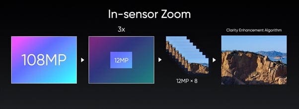 Zoom intégré au capteur realme 8 Pro