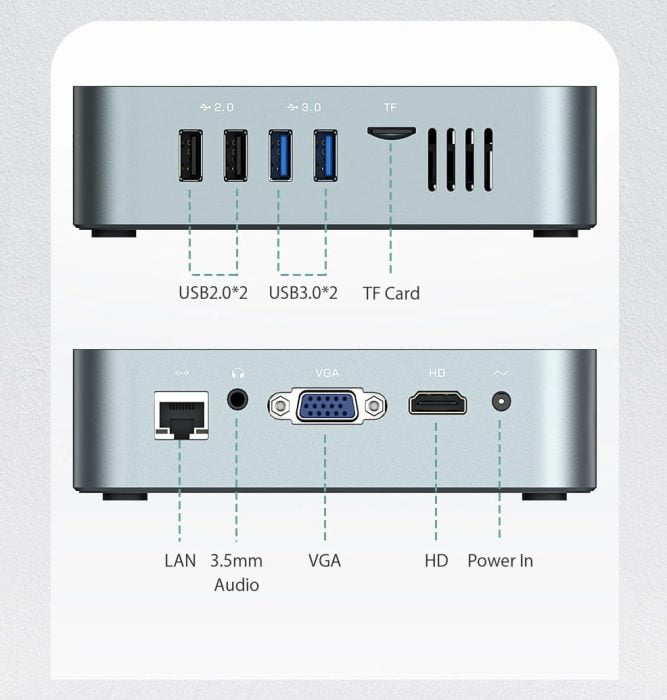 BlitzWolf BW-MPC1 Mini-PC Anschlüsse