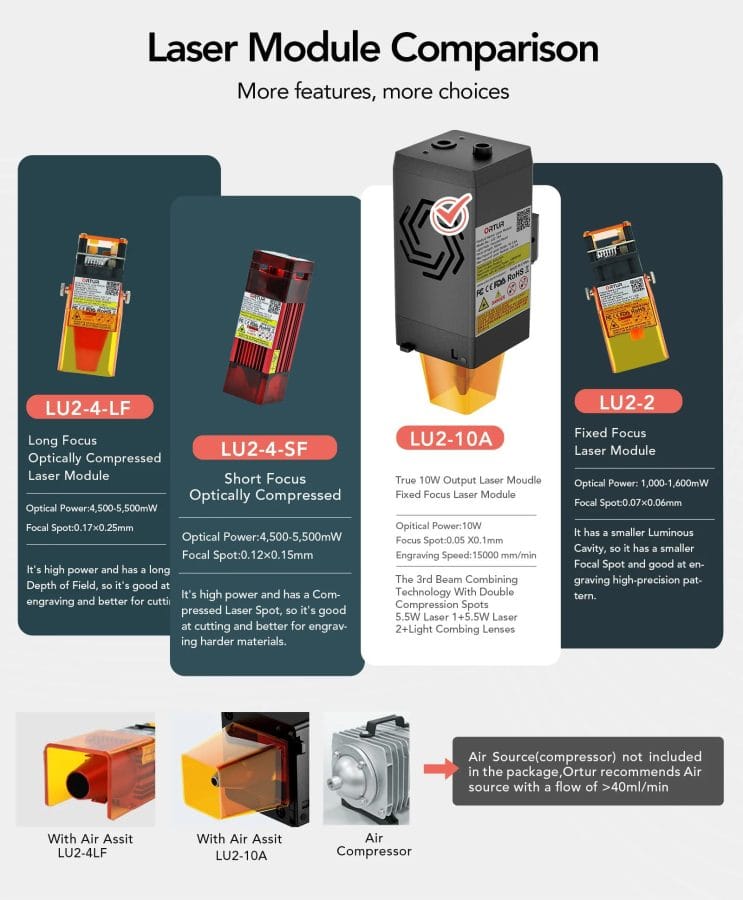 ORTUR Laser Master 2 Pro Laser en comparaison