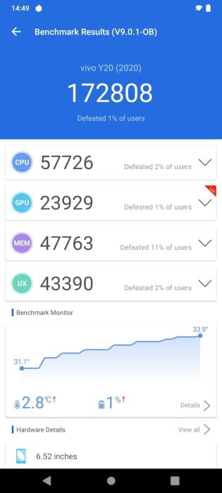 vivo Y20s AnTuTu karşılaştırması