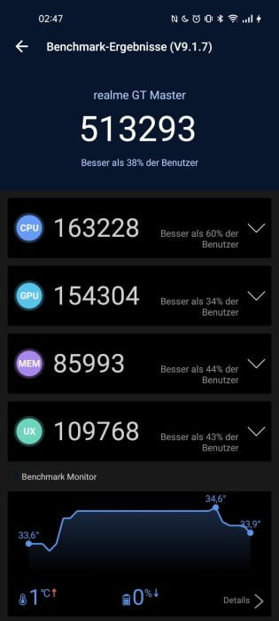 realme GT Master-editie AnTuTu