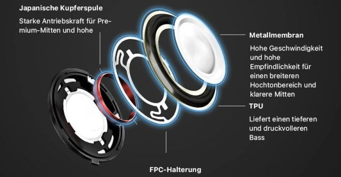 1MÁS estructura ComfoBuds Pro del controlador