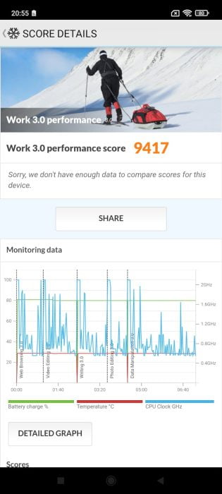 POCO M4 Pro 5G PCMark