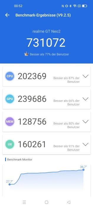 realme GT Neo2 AnTuTu