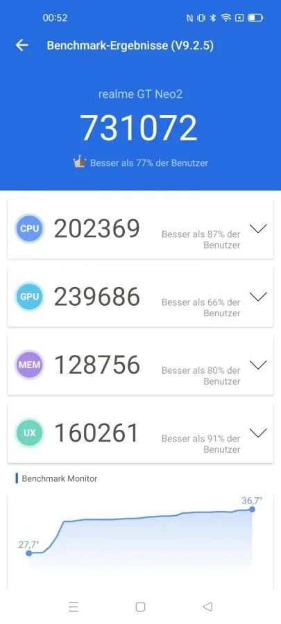 realme GT Neo2 AnTuTu