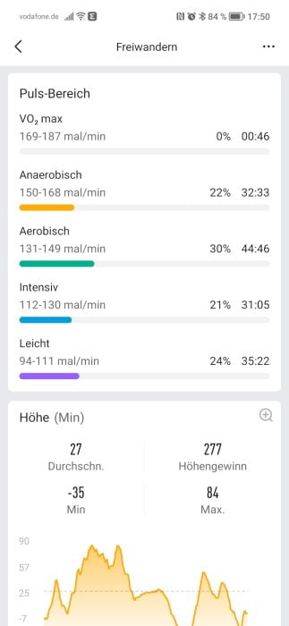 Amazfit GTR 3 Pro Sportprogramm (3)