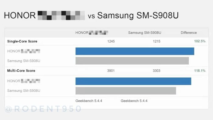 Comparatif HONOR Magic 4 Pro Geekbench