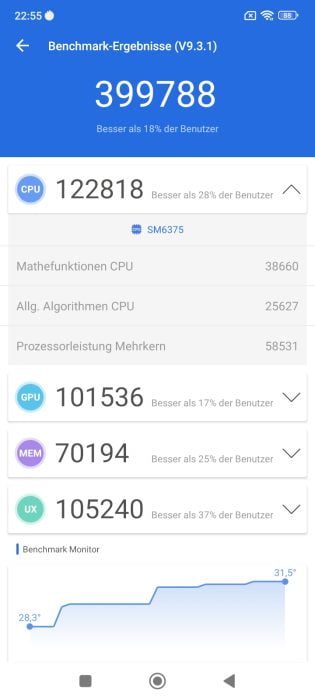 Teste de benchmark POCO X4 Pro 5G AnTuTu