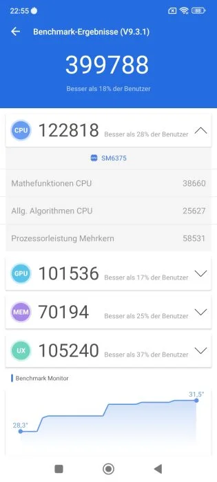 POCO X4 Pro 5G AnTuTu benchmark test