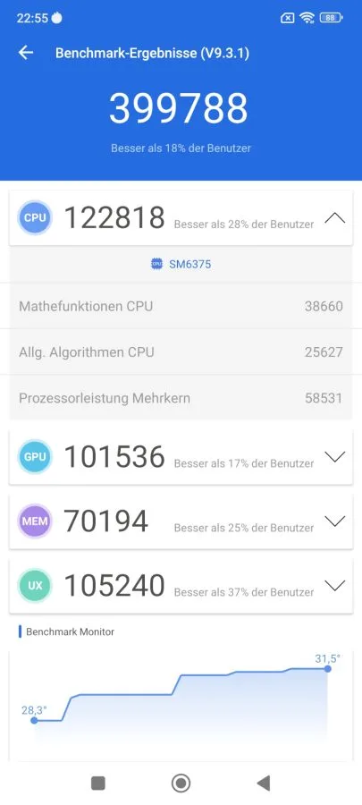 POCO X4 Pro 5G AnTuTu Benchmark Test