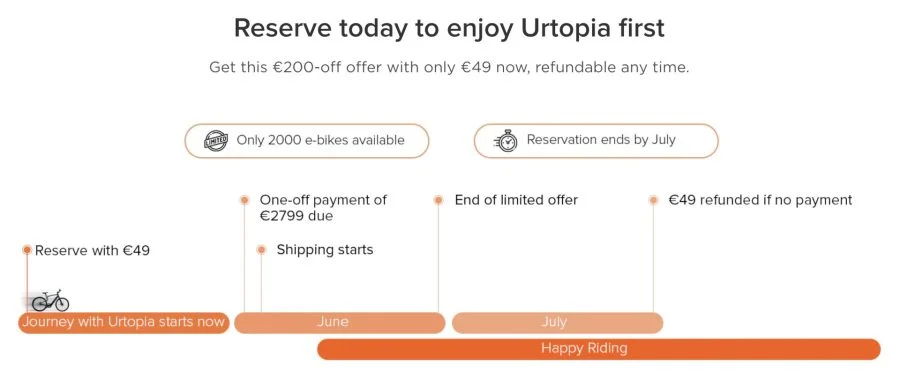 Oferta de bicicleta elétrica Urtopia maio de 2022.