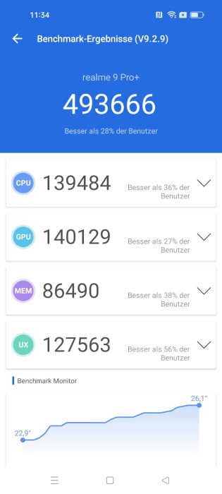 realme 9 Pro+ AnTuTu-testresultaat