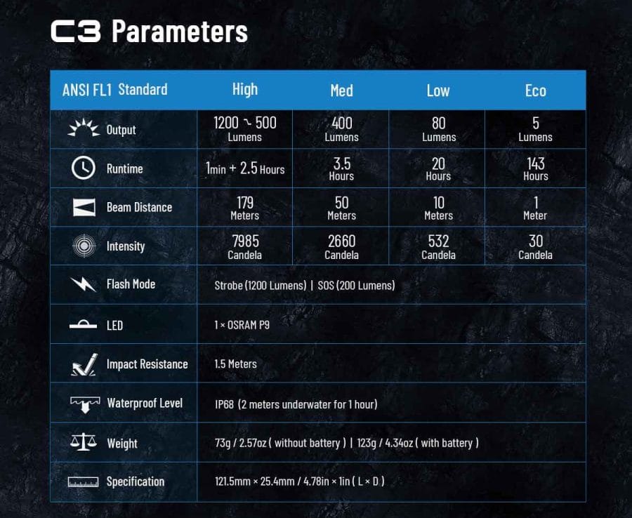 Wuben C3 Parameter