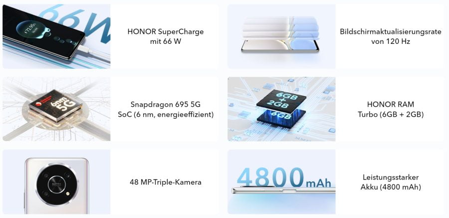 Overzicht van de belangrijkste functies van HONOR Magic4 Lite 5G.