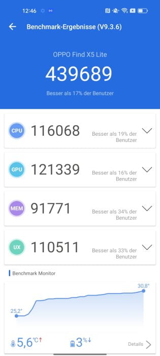 OPPO Finn X5 Lite AnTuTu benchmarkresultat.