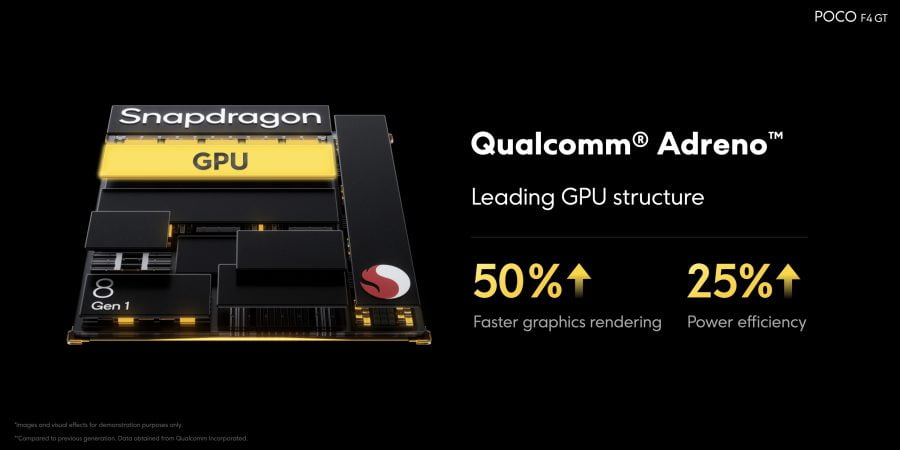 Výkonný výkon POCO F4 GT se Snapdragonem 8 Gen 1
