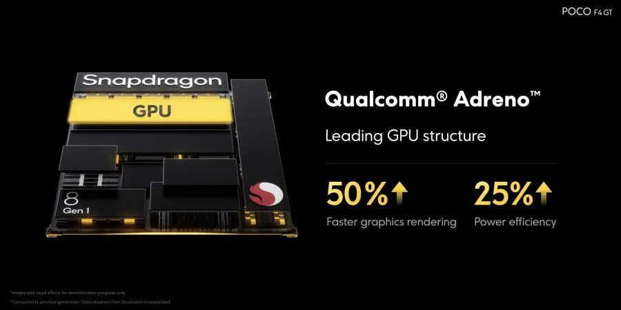 POCO F4 GT potężna wydajność dzięki Snapdragon 8 Gen 1