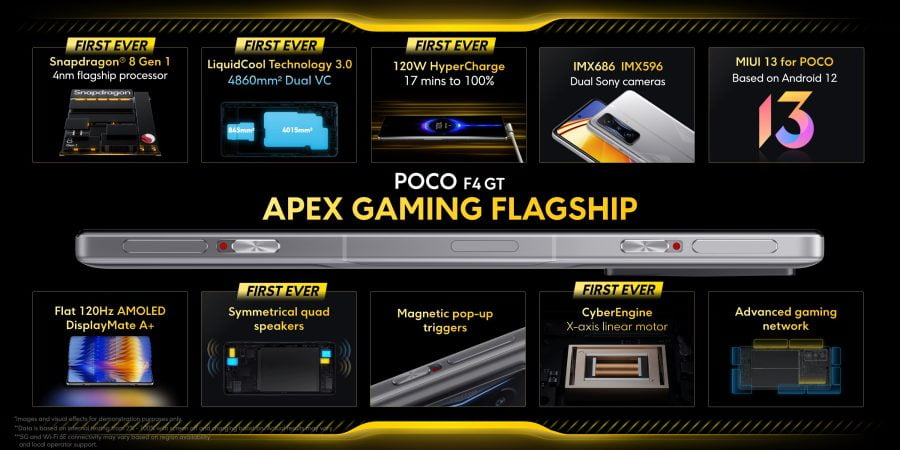 Обзор технических характеристик POCO F4 GT