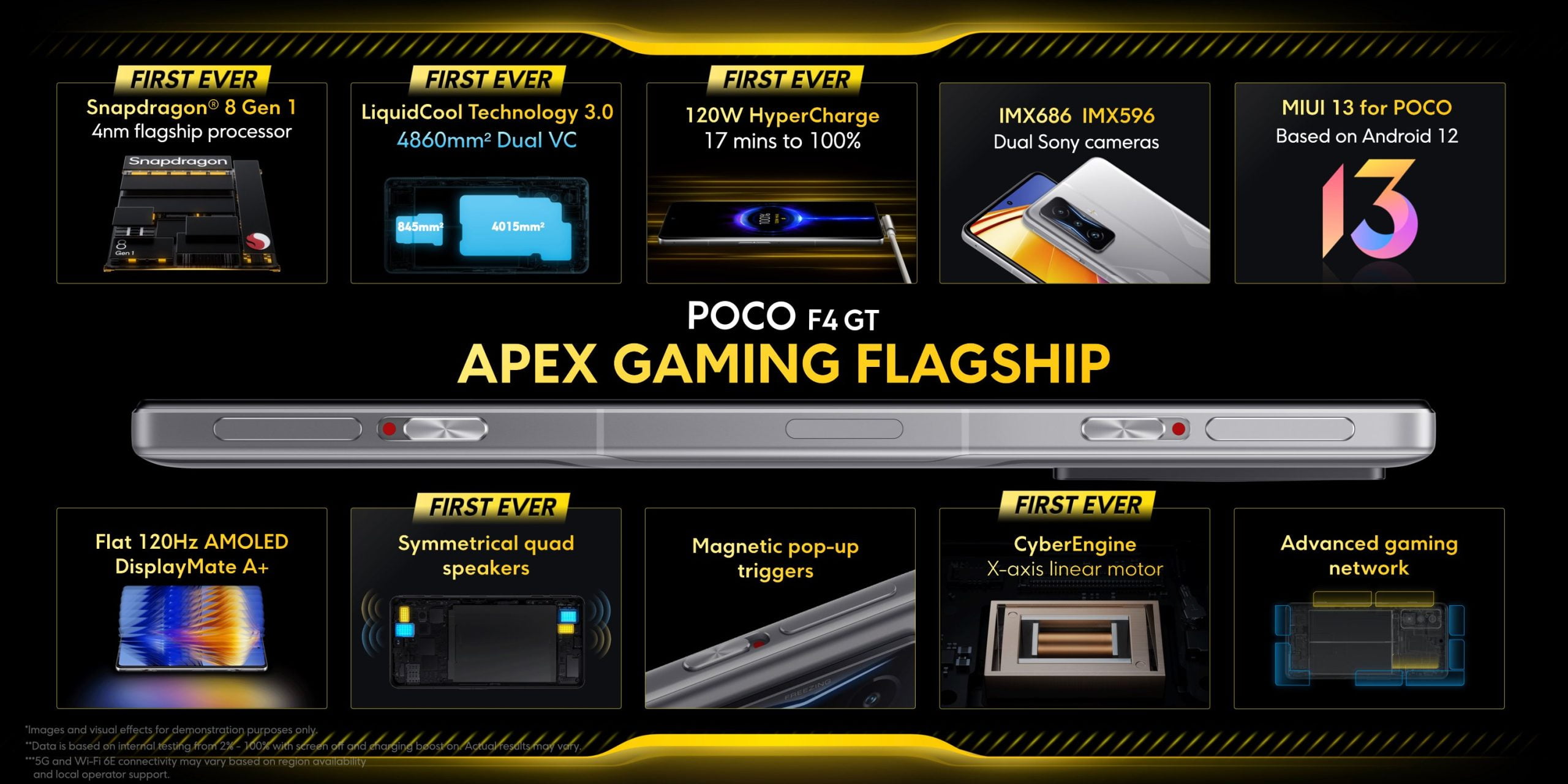 POCO F4 GT - Smartphone gaming en oferta Goboo por 479 euros