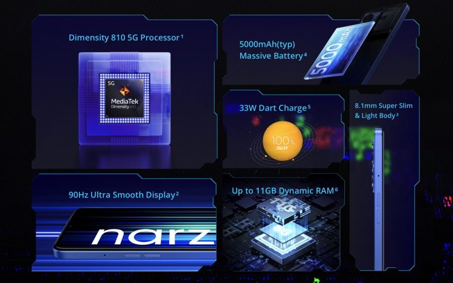 Особенности и характеристики Narzo 50 5G