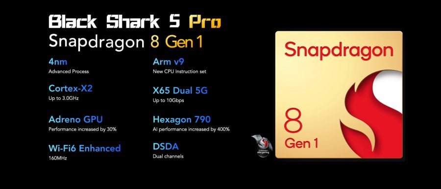 Черная акула 5 Pro Snapdragon 8 Gen 1