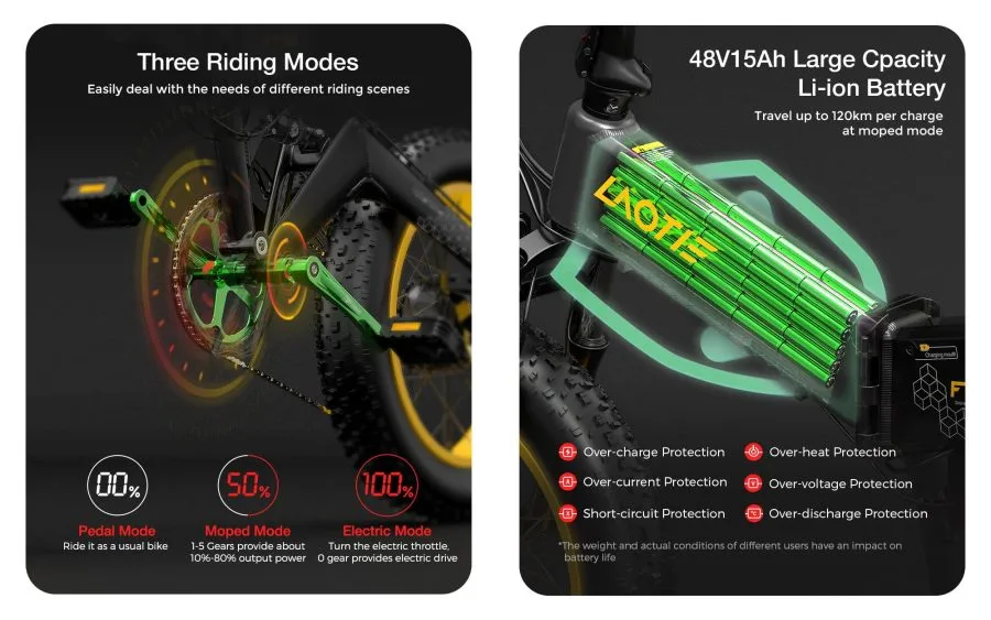 Modalità di guida e batteria della e-bike LAOTIE FT100