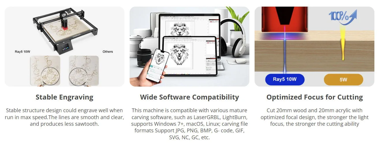 Gravure LONGER RAY5, compatibilité logicielle élevée, point laser optimisé