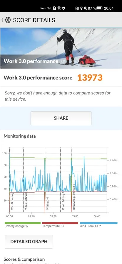HONOR Magic 4 Pro PCMark