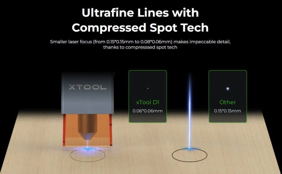 XTool D1 Pro Laserpunkt