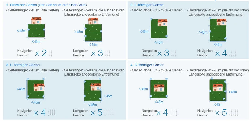 Planowanie ogrodu ECOVACS GOAT G1.