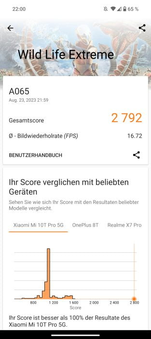 Niets Telefoon (2) 3DMark benchmark 2792 punten